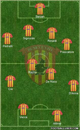 Benevento Formation 2011