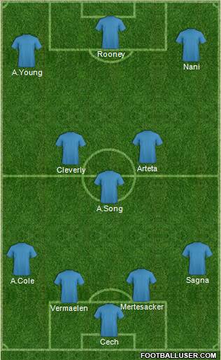 Dream Team Formation 2011