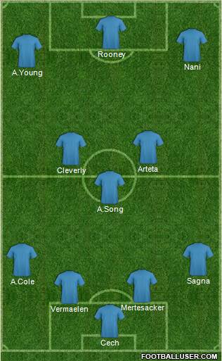 Dream Team football formation