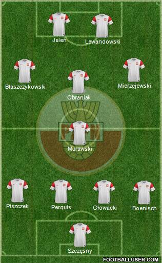 Poland Formation 2011