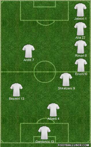 Dream Team football formation