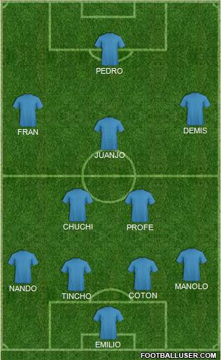 Fifa Team Formation 2011