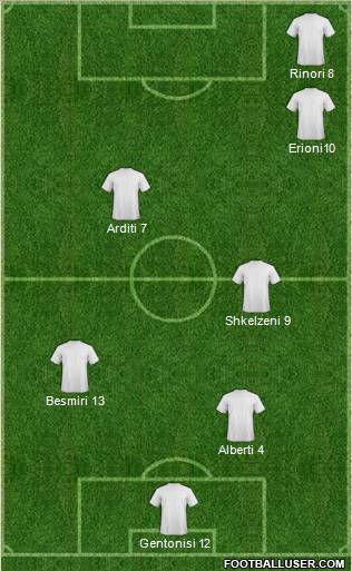 Dream Team football formation