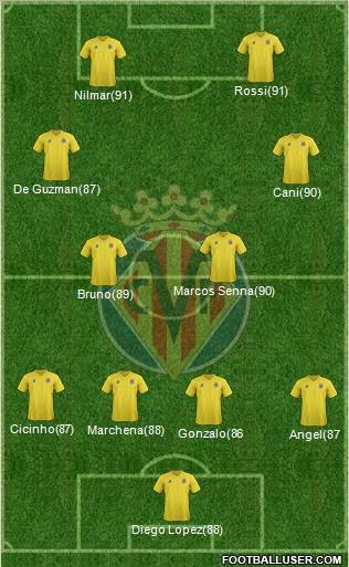Villarreal C.F., S.A.D. Formation 2011