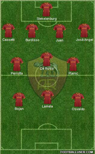 AS Roma Formation 2011