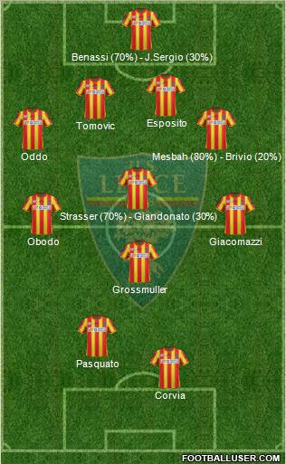 Lecce Formation 2011