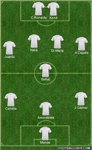 Champions League Team Formation 2011