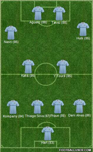 Manchester City Formation 2011