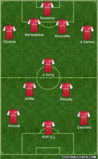 Arsenal Formation 2011