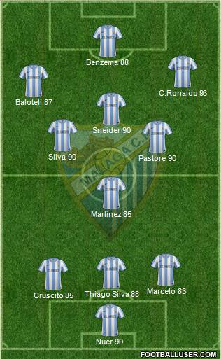 Málaga C.F., S.A.D. Formation 2011