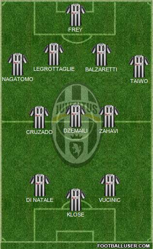 Juventus Formation 2011