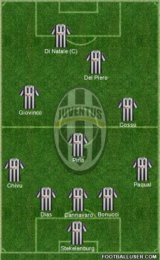 Juventus Formation 2011