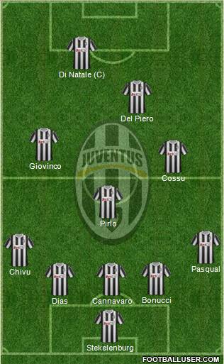 Juventus Formation 2011