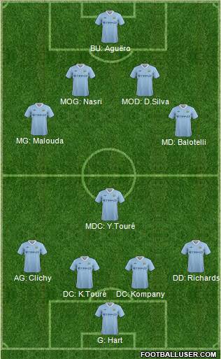 Manchester City Formation 2011