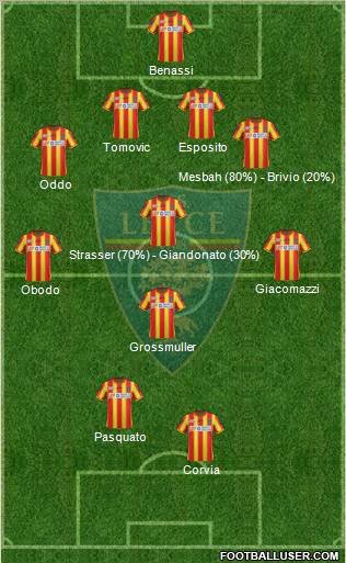 Lecce Formation 2011