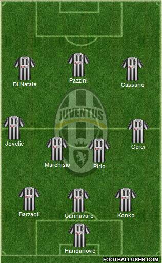 Juventus Formation 2011