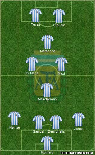 Argentina Formation 2011