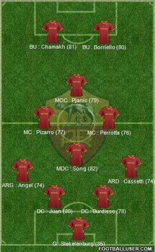 AS Roma Formation 2011