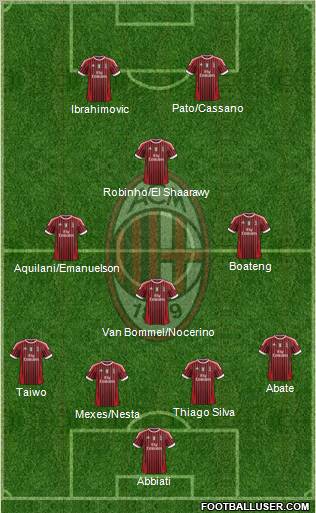 A.C. Milan Formation 2011