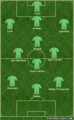 Dream Team Formation 2011