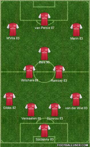 Arsenal Formation 2011