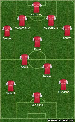 Arsenal Formation 2011