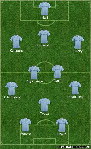 Manchester City Formation 2011