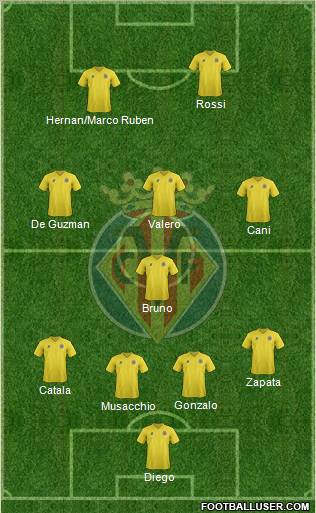 Villarreal C.F., S.A.D. Formation 2011