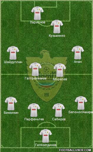 Anzhi Makhachkala Formation 2011