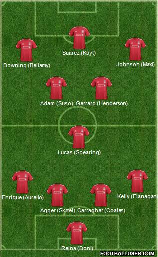 Liverpool Formation 2011