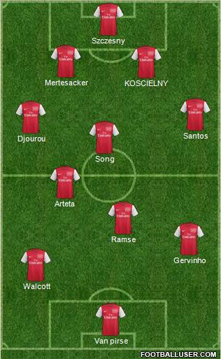 Arsenal Formation 2011