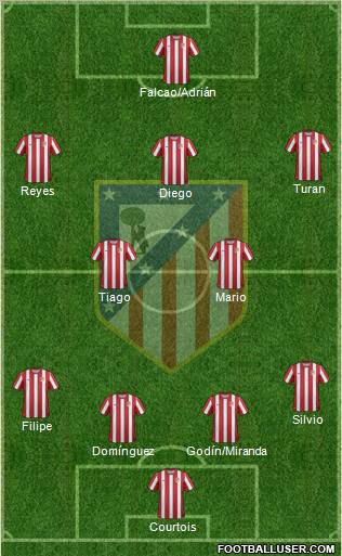C. Atlético Madrid S.A.D. Formation 2011