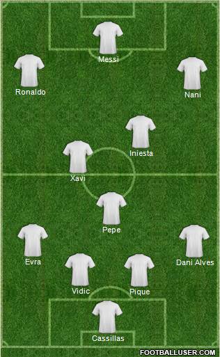 Dream Team Formation 2011