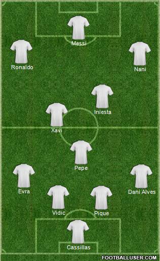 Dream Team 4-1-2-3 football formation