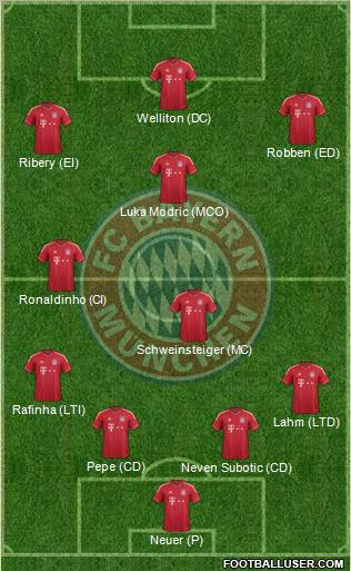 FC Bayern München Formation 2011