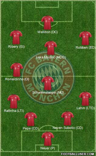 FC Bayern München Formation 2011
