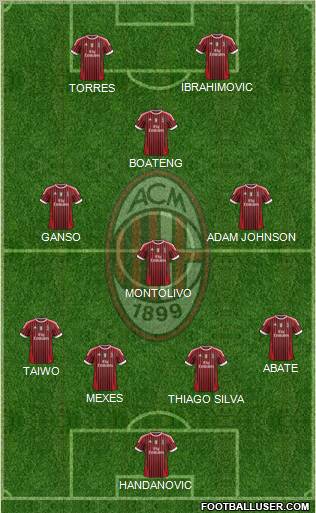 A.C. Milan Formation 2011