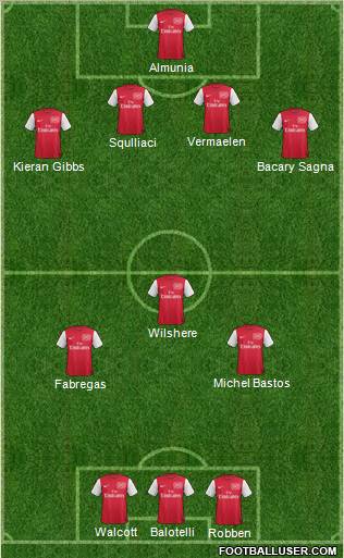Arsenal Formation 2011