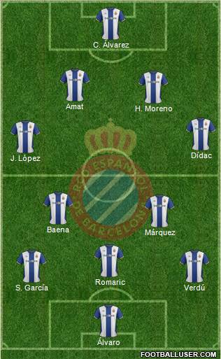 R.C.D. Espanyol de Barcelona S.A.D. Formation 2011