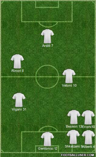 Dream Team Formation 2011