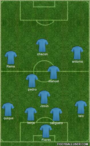 Champions League Team Formation 2011