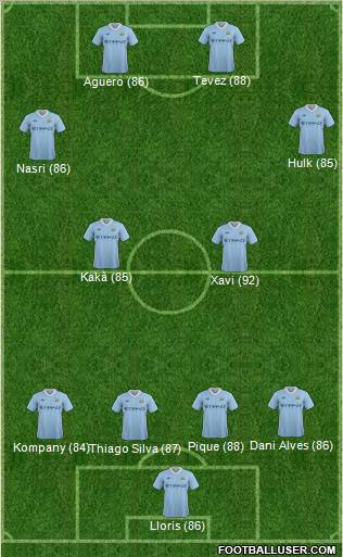Manchester City Formation 2011