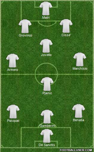 Champions League Team Formation 2011