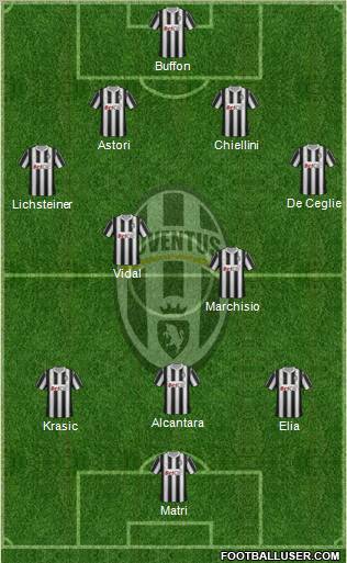 Juventus Formation 2011
