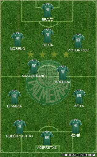 SE Palmeiras football formation