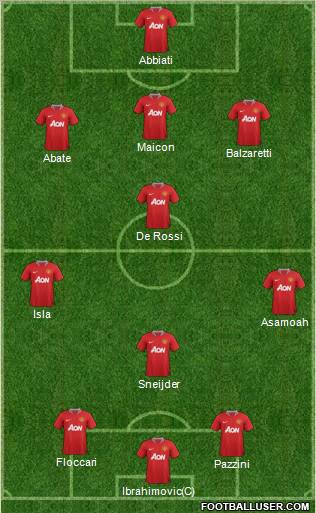 Manchester United Formation 2011