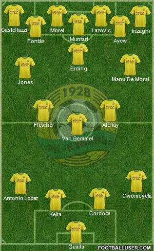 Kuban Krasnodar Formation 2011