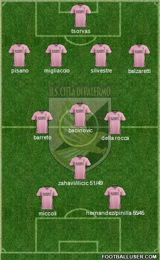 Città di Palermo Formation 2011