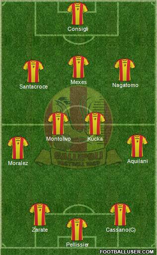 Gallipoli Formation 2011