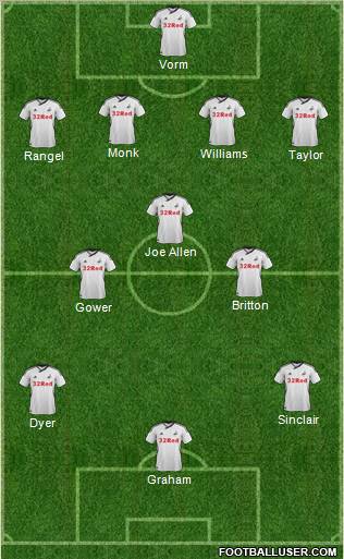 Swansea City Formation 2011